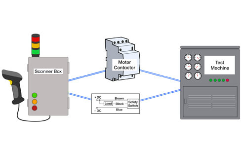 Product Verification Control Box