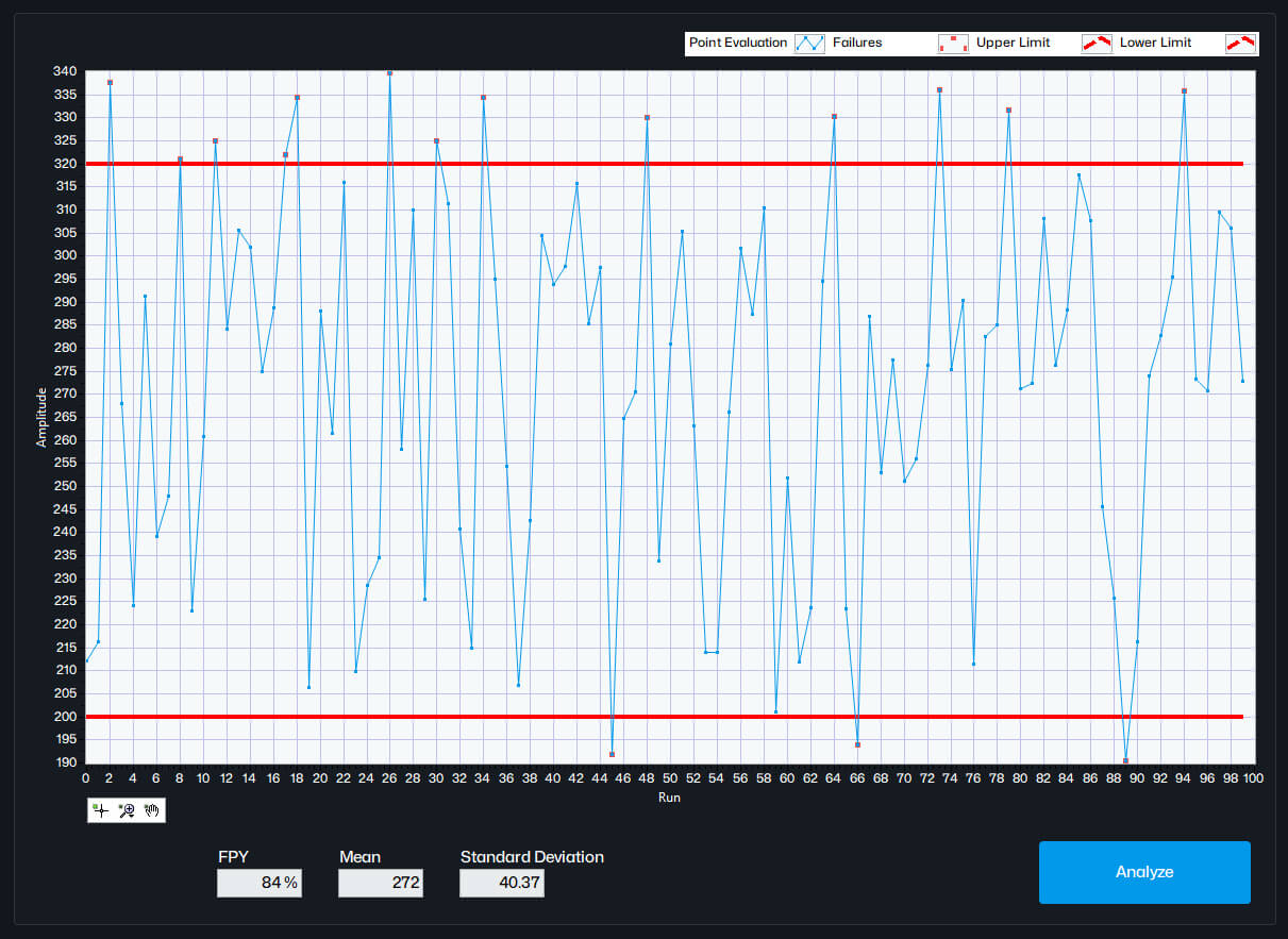 Example of runchart.